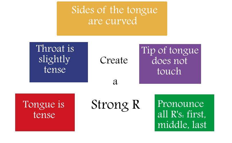 R Sound Chart